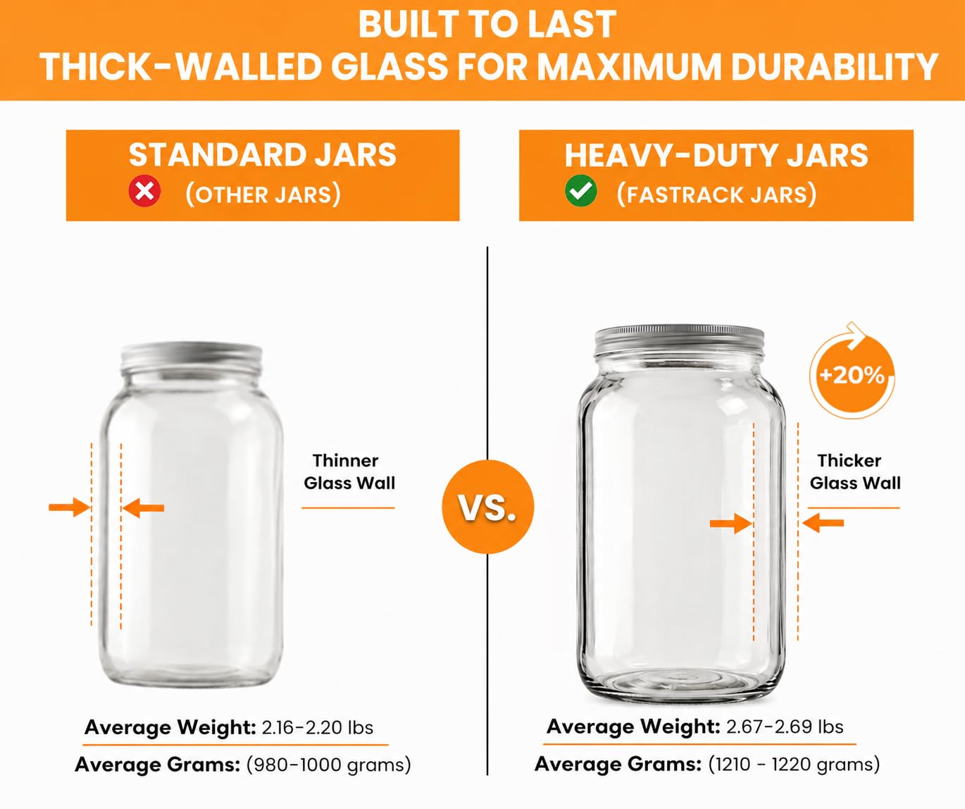 FastRack 1 Gallon Glass Storage Jars with Airtight Lids (Pack of 4) | Wide Mouth Glass Canisters for Food Storage, Fermentation, Pickling & Canning