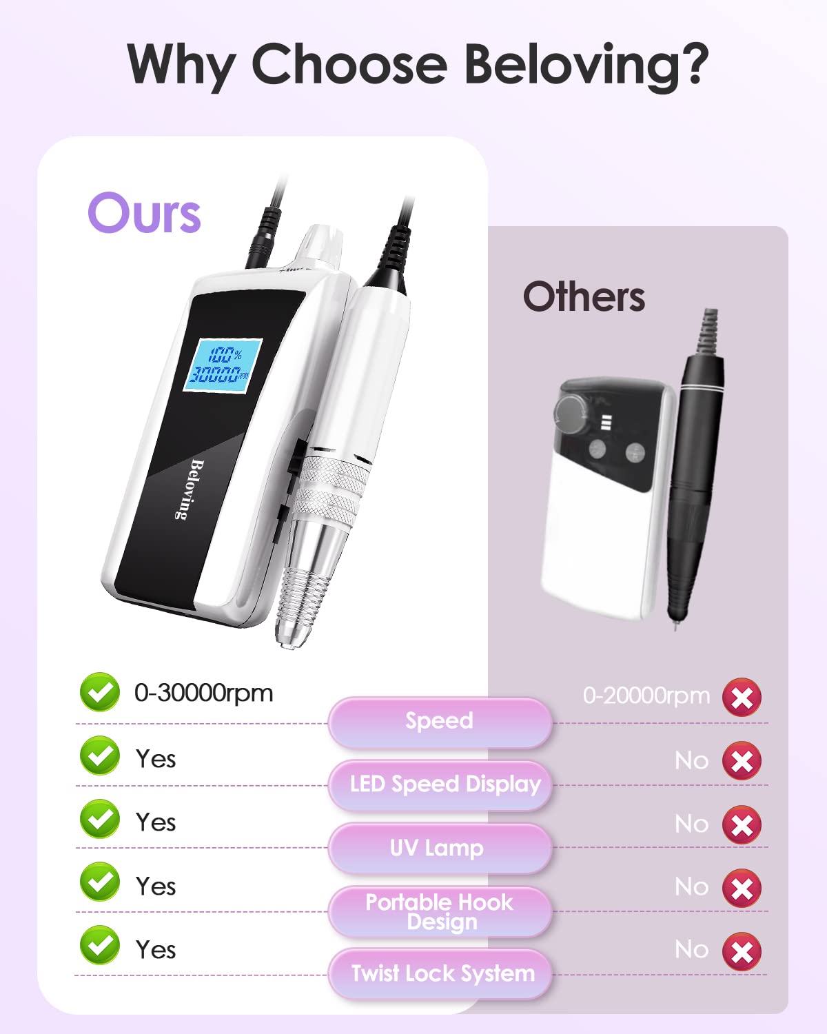 Beloving Portable Nail Drill Machine,30000RPM Rechargeable Electric Nail File Professional with Speed Display,Sanding Bands and Bits,Efile for Acrylic Dip Gel Nails Manicure Pedicure Home Salon Use