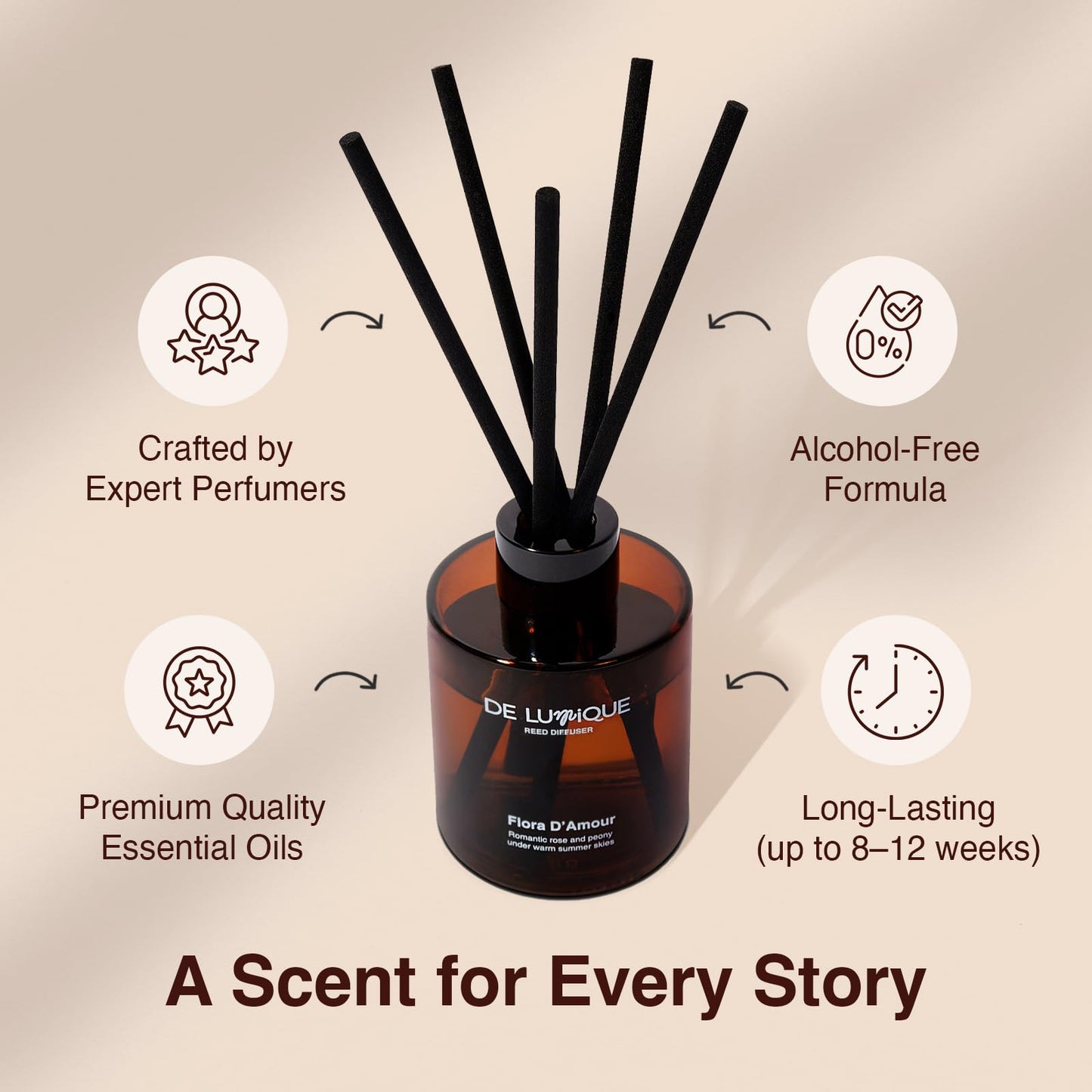 De Lumique Lush Orchard Reed Diffuser, Aromatherapy Diffuser with Essential Oils – Long-Lasting, Fruity Floral Scent for Relaxation – Reed Diffusers for Home Decor – 150ml