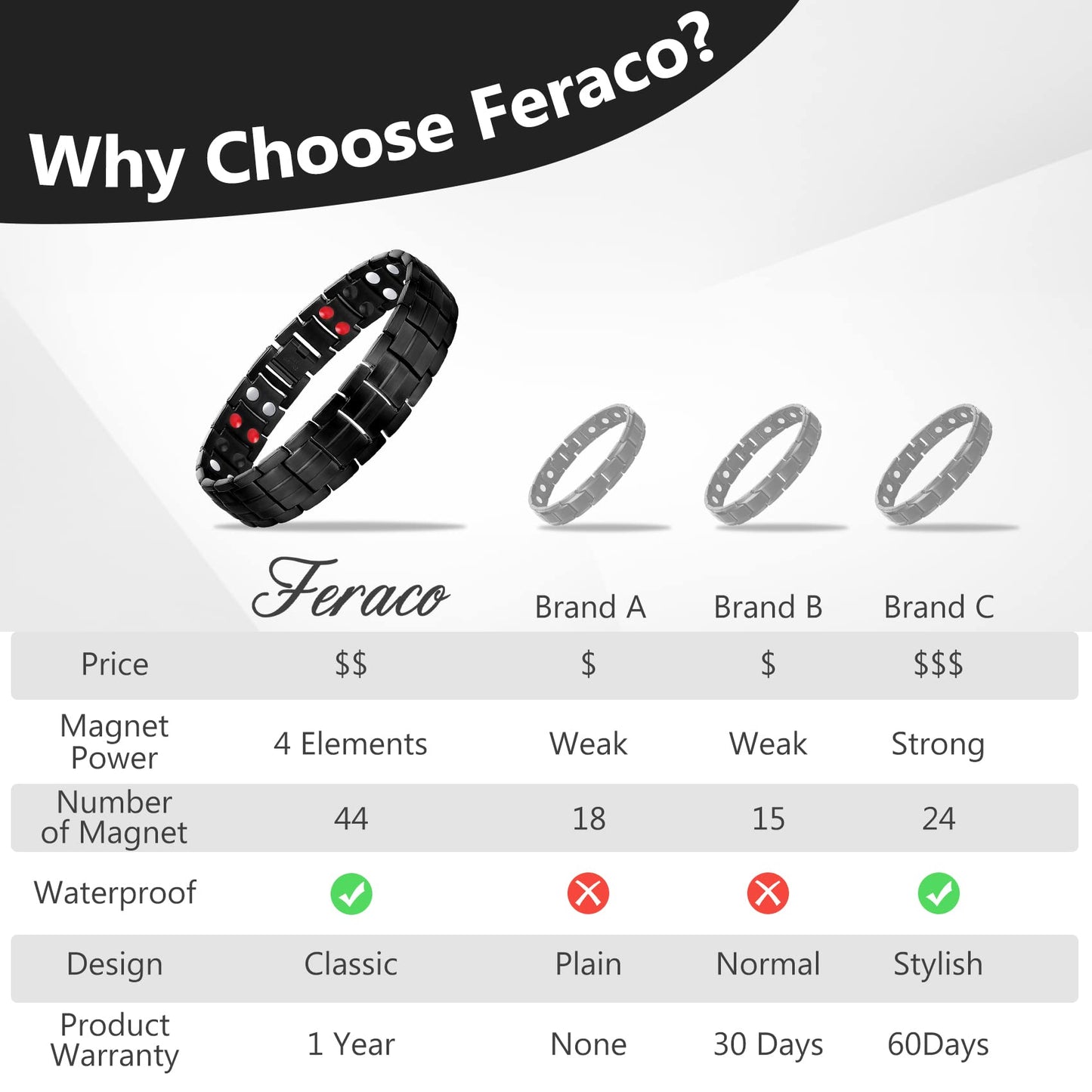 Feraco Mens Magnetic Therapy Bracelets Titanium Steel Bracelet with Double Row 4 Elements Magnets