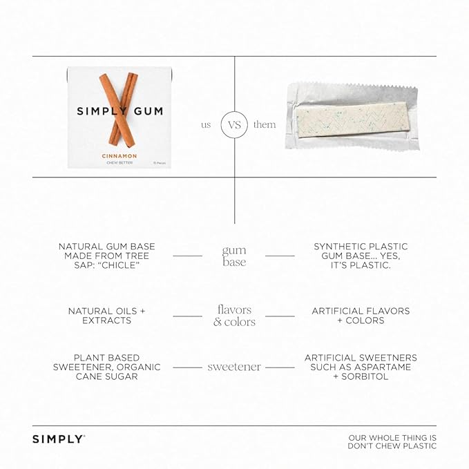 SIMPLY Gum Cinnamon, Plastic-Free Natural Chewing Gum, 6 Pack (90 Pieces) | Vegan, Kosher, Non GMO, Aspartame Free and Sorbitol Free