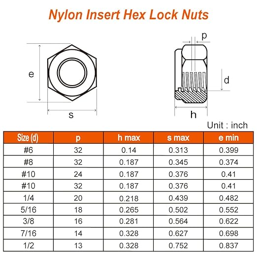 MewuDecor #8-32 Nylon Insert Hex Lock Nuts Locknuts, 304 Stainless Steel 18-8, Black Oxide, 50 PCS