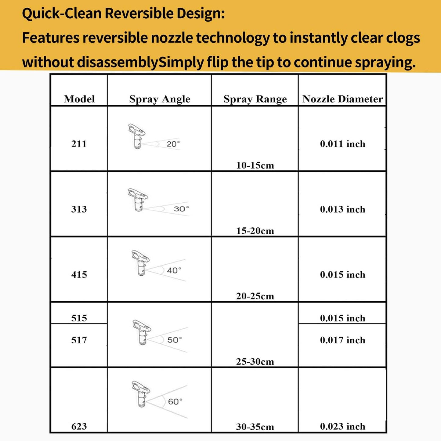 Airless Spray Tip Nozzles (6-Pack) - Reversible R21/R13/R15/R17/R23 Tips for Graco Wagner Airless Paint Sprayers - Fits 211, 313, 415, 515, 517, 623