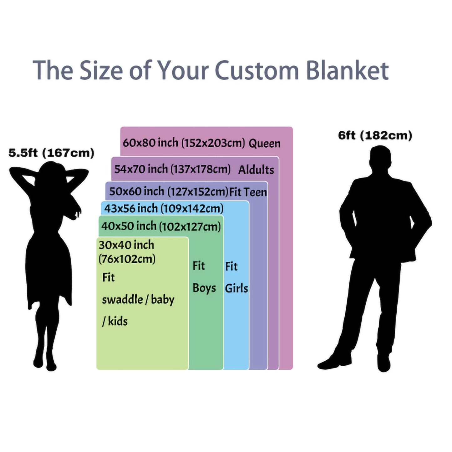 SHIYEL Gifts for Mom Custom Blanket with Photo, Personalized Make a Blankets with Picture for Mother's Day, Customized Memories Souvenir Throws for Best Mom Ever, 6 Collage Made in USA