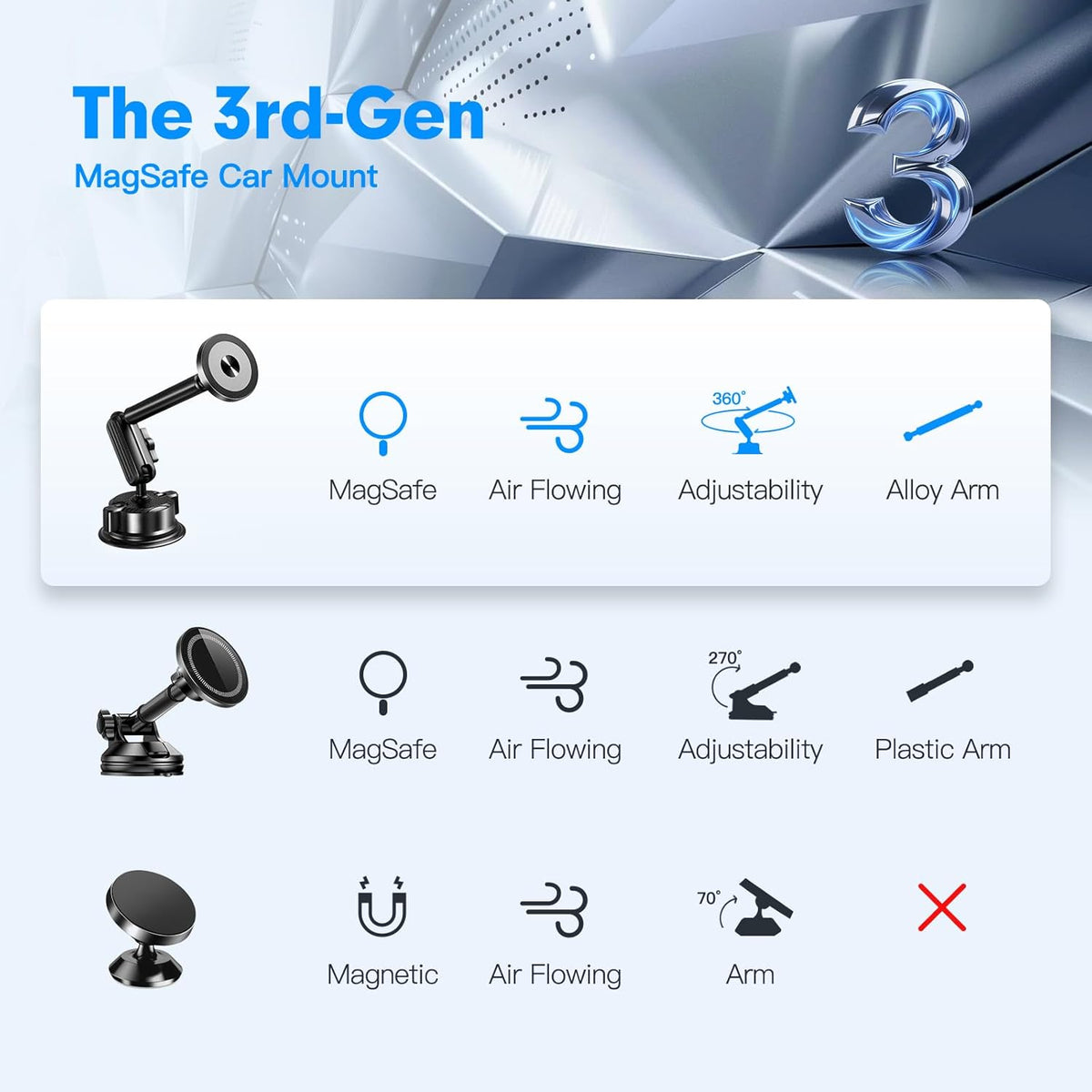 isuke for MagSafe Car Mount, [80+LBS Strongest Suction & Ultra-Durable] [16 Strongest Magnets] Aluminum Alloy Magnetic Phone Holder for Car Dashboard Windshield for iPhone Samsung All Smartphones