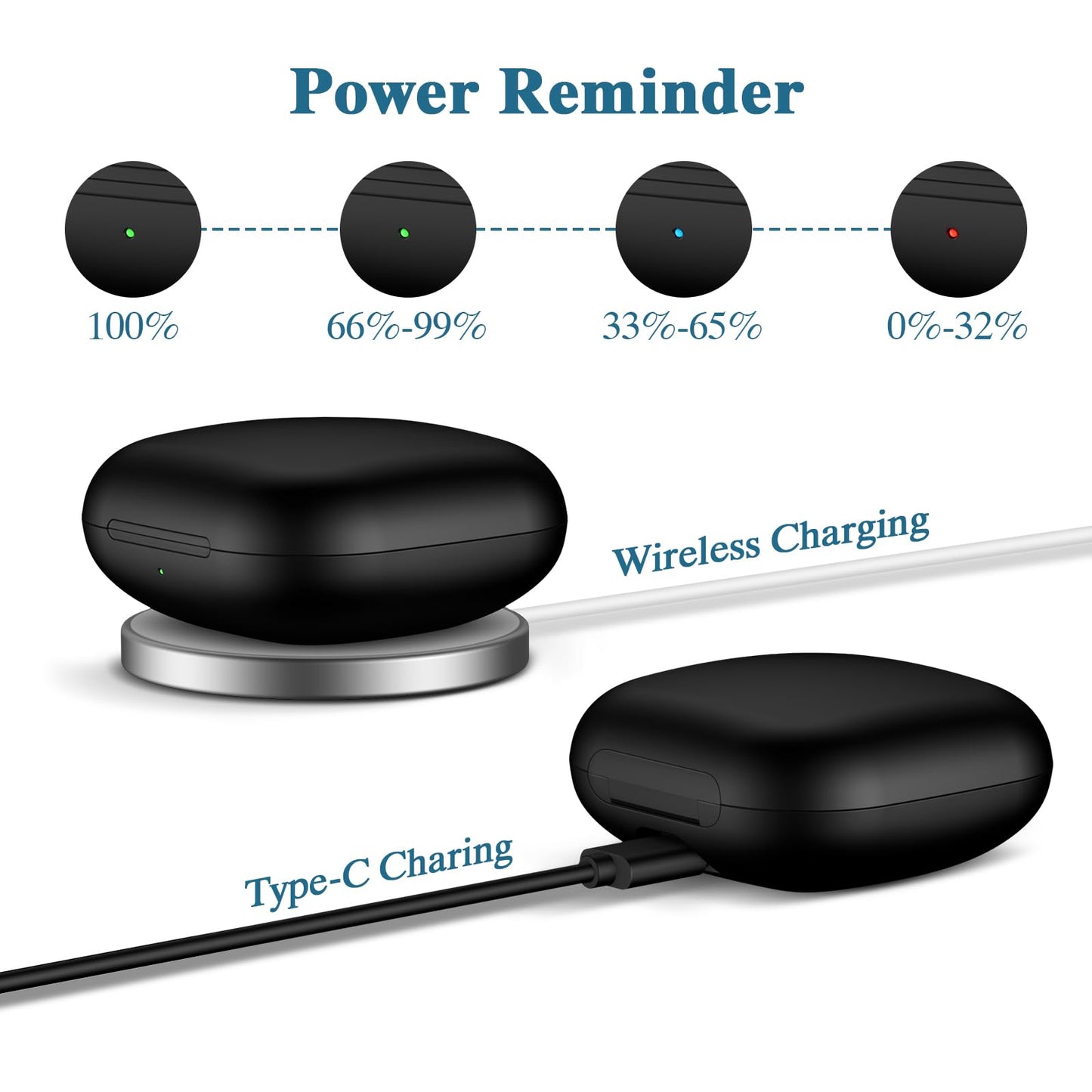 Jinstyles Wireless Charging Case Compatible for Beats Fit Pro, Portable Charger Case Replacement with Bluetooth Pairing Sync Button, 700mAh Built-in Battery (Not Included Earbuds) (Black)