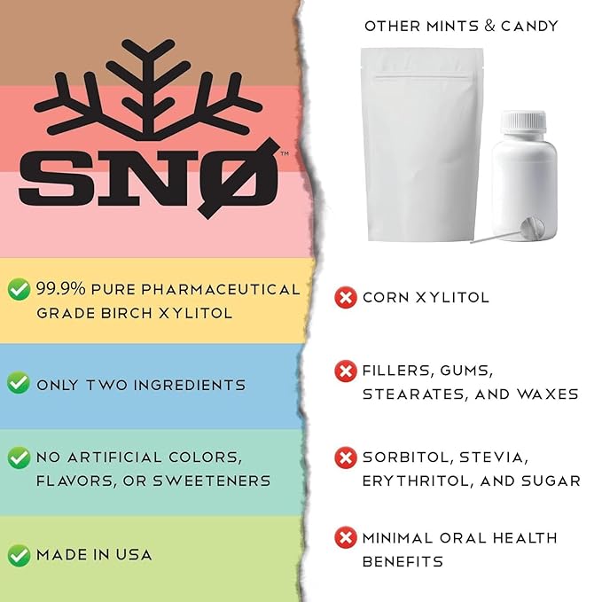 Mint Assortment KETO Xylitol Candy Chips (6-Pack) - SNØ 1.5oz Tin - Sugar-Free Candy With Only 2 Ingredients | Low Carbs, Diabetic-Friendly, Non-GMO, Vegan, GF & Kosher | Purest candy in the world!