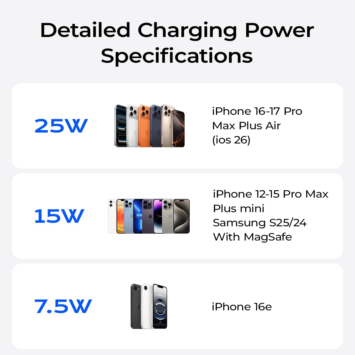 Qi2.2 Wireless Charger【25W Fast Charging+Instant Cooling】 Magnetic Charger Pad with Cooling Fan,LED Light Phone Holder Fast Charging Compatible with iphone17/16/15/14/13/12 Series
