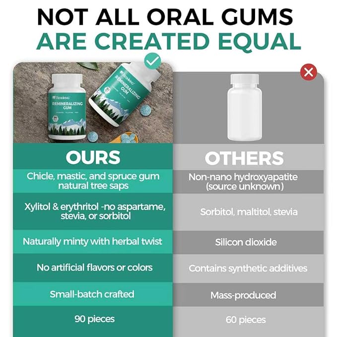 REMINERALIZING GUM, 90 Pieces, Teeth Remineralization, Sugar-Free Chewing Gum with Xylitol, Mint Flavor, Two pills after meals to freshen breath and clean teeth