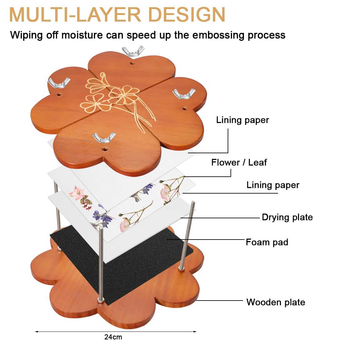 GPVHYJ Flower Press Kit for Adults 11" x 11" 6-Layer Large Wooden Plant Pressing DIY Bouquet Preservation & Dried Flower Art