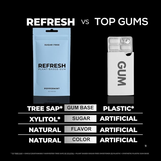 Refresh Gum Peppermint – Xylitol, Sugar Free Chewing Gum Pouches, Natural Flavor & Organic Ingredients – Aspartame Free, Plant-Based, Non-GMO – 45 Pieces Each, 3 Pack