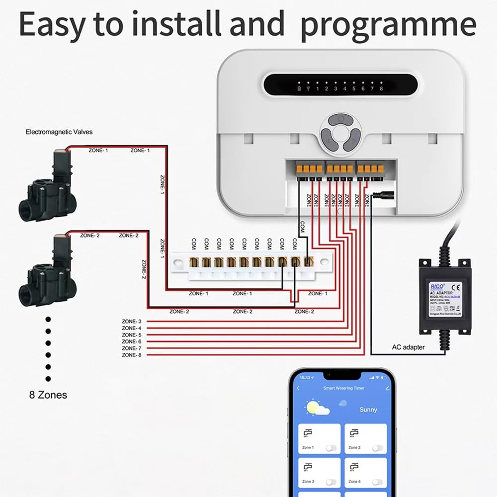Smart Sprinkler Controller, 8 Zone WiFi Irrigation Controller with APP Control, Indoor Outdoor Automatic Water Timer, Weather-Based Skip & Custom Schedules, Easy DIY Installation