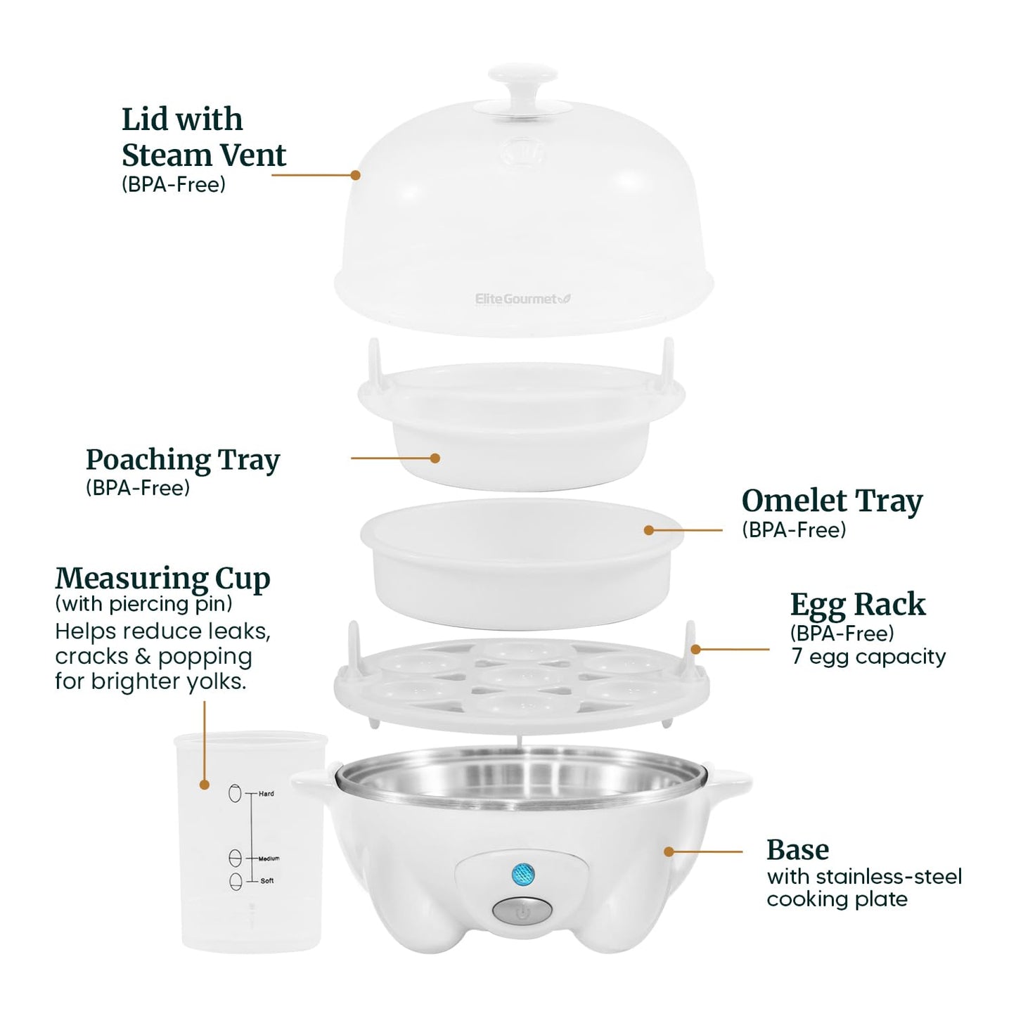 Elite Gourmet EGC-007## Rapid Egg Cooker, 7 Easy-To-Peel, Hard, Medium, Soft Boiled Eggs, Poacher, Omelet Maker, Auto Shut-Off, Alarm, 16-Recipe Booklet, White