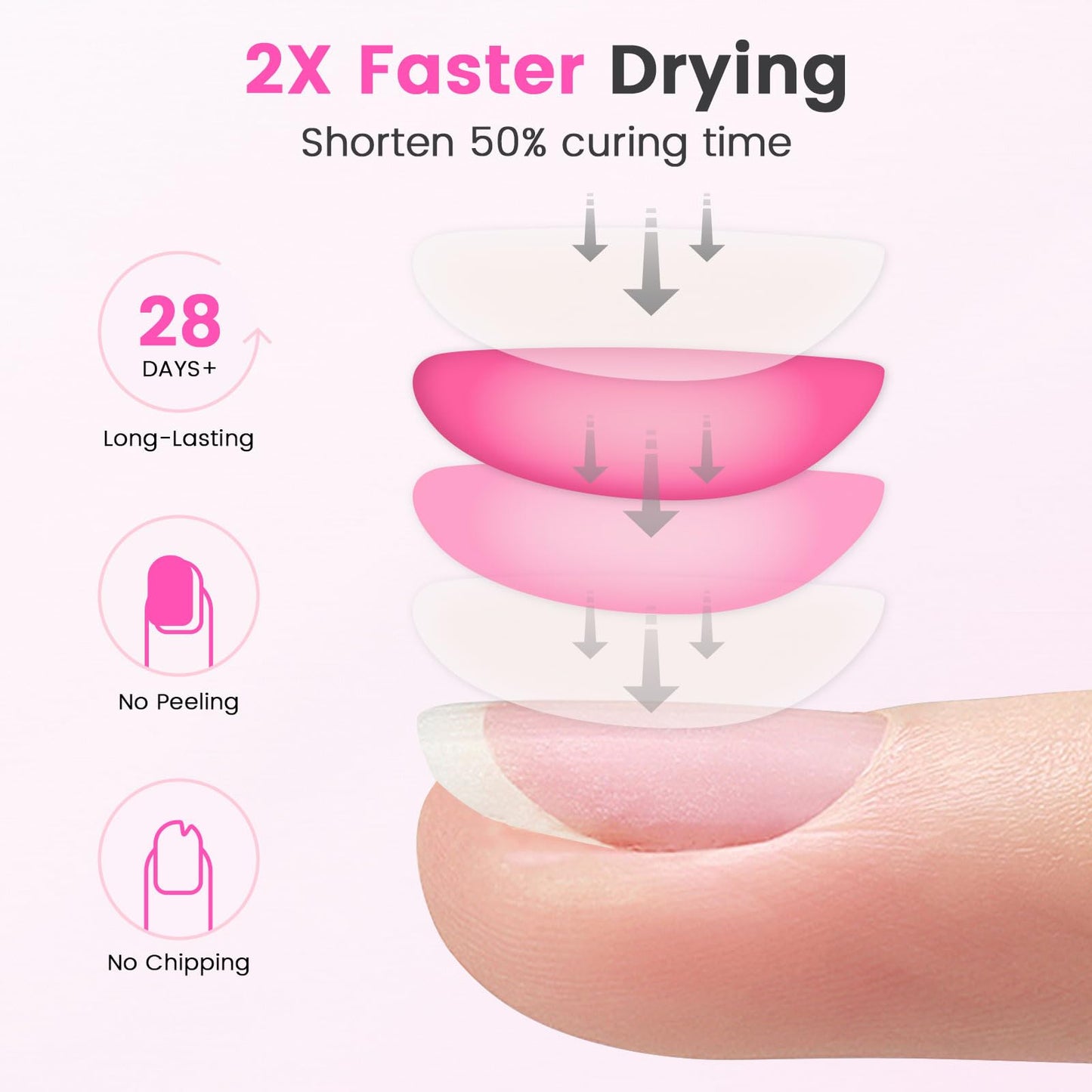Lavinda UV LED Nail Lamp for Gel Polish, 48W Nail Dryer with Premium Matte Finish, Fast Curing UV Light with 4 Timers, Smart Sensor & Detachable Base for Hands & Feet Salon Home DIY Manicure