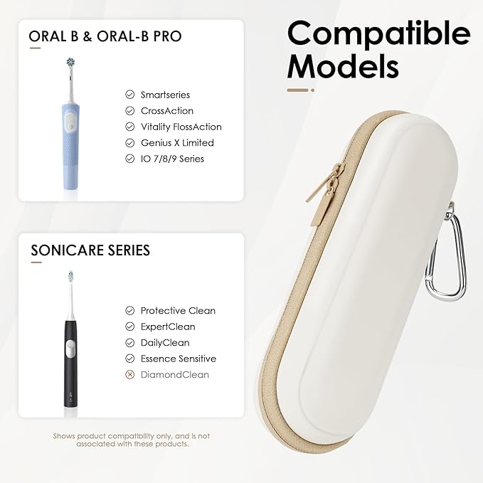Yinke 2.0 Electric Toothbrush Case For Oral B/Oral-B Pro/Philips Sonicare/Aquasonic Toothbrush, Travel Electric Toothbrush Case