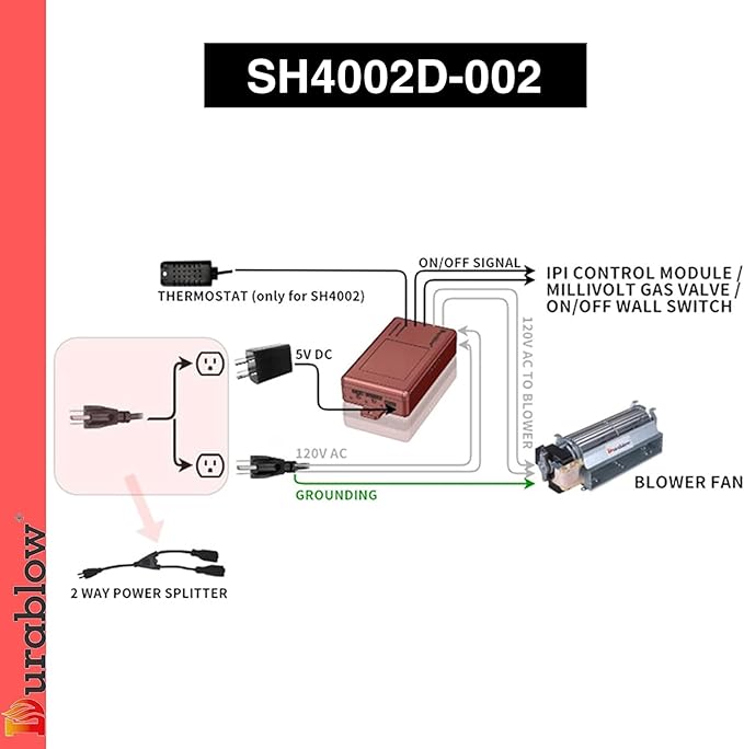 Durablow SH4002D-002 Dual WiFi (2.4G+5G) for Gas Fireplace Valve + Blower + Blower Remote Control, Smart Home, Compatible with Alexa, Siri, On/Off + Timer + Thermostat