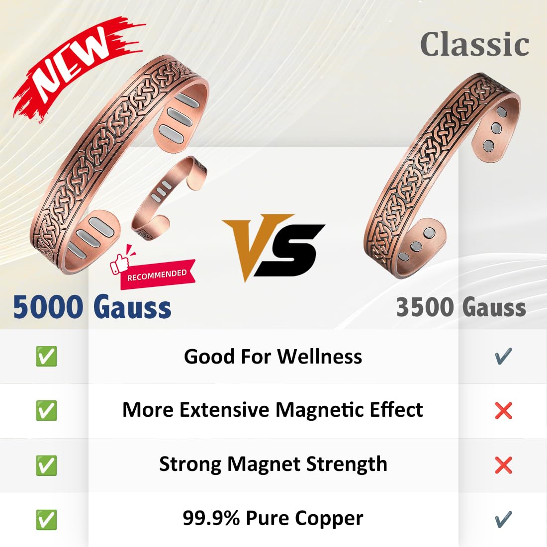 Vicmag Copper Bracelet for Men 9X Strength Magnetic Bracelet Men 99% Pure Copper with 5000 Gauss Magnets, Present Box Adjustable(Ax Knot)