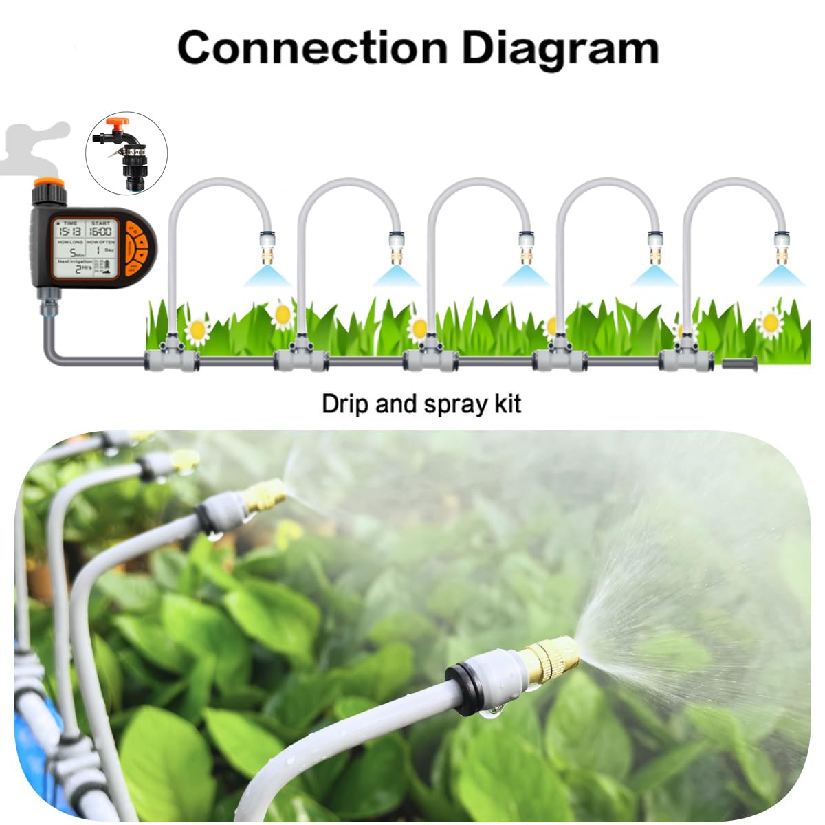 Drip Irrigation Kits,Quick Connector Automatic Irrigation System,with Replaceable Bending Dropper,atomizing Copper Nozzle for Watering System for Garden Plant Lawn Patio. (Timer)