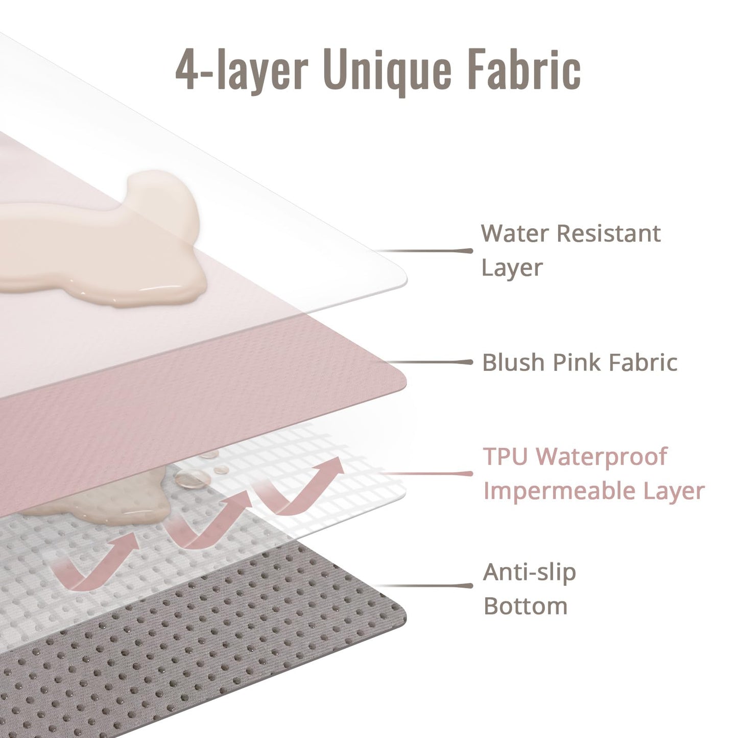 Blissful Diary Baby Splat Mat for Under High Chair, 50.4 x 50.4 Inch Wipeable Splash Mat, Waterproof and Washable, Anti-Slip Floor Protector, Blush Pink