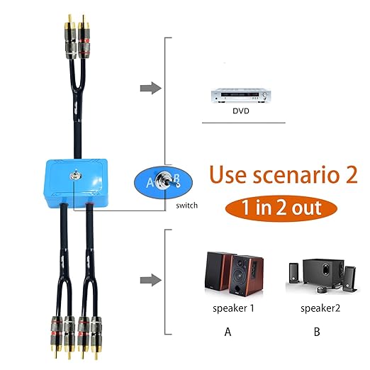 25ft Sound Channel swicher 2 male to 4 Male RCA Switch Selector 2 input 1 Output R/L Stereo Audio 1 in 2 Out Stereo Audio Splitter with Mute Button No External Power Required CD Speaker DVD Playe