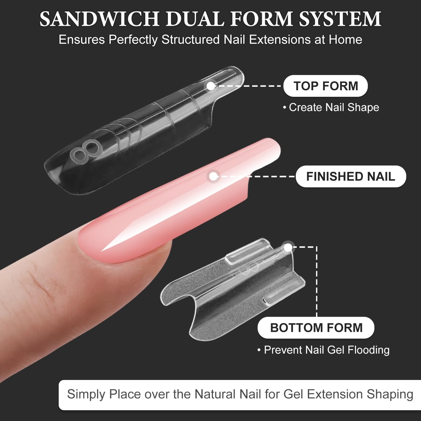 SUTOKAKA 280Pcs Sandwich Nail Dual Forms for Polygel Extension Builder Gel 140 Pairs Coffin Shape Top and Bottom Plastic Nail Molds with Tools for DIY Manicure Art At Home