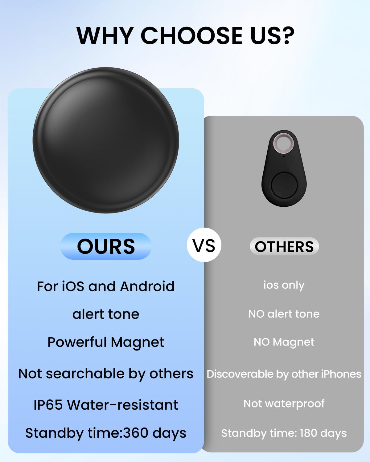 GPS Tracker Device for Car and Vehicles: Mini Hidden Magnetic no Subscription Trackers for Tracking Kids Elderly Vehicle pet - Real Time Location Track Devices no Monthly Fee for Android and iPhone