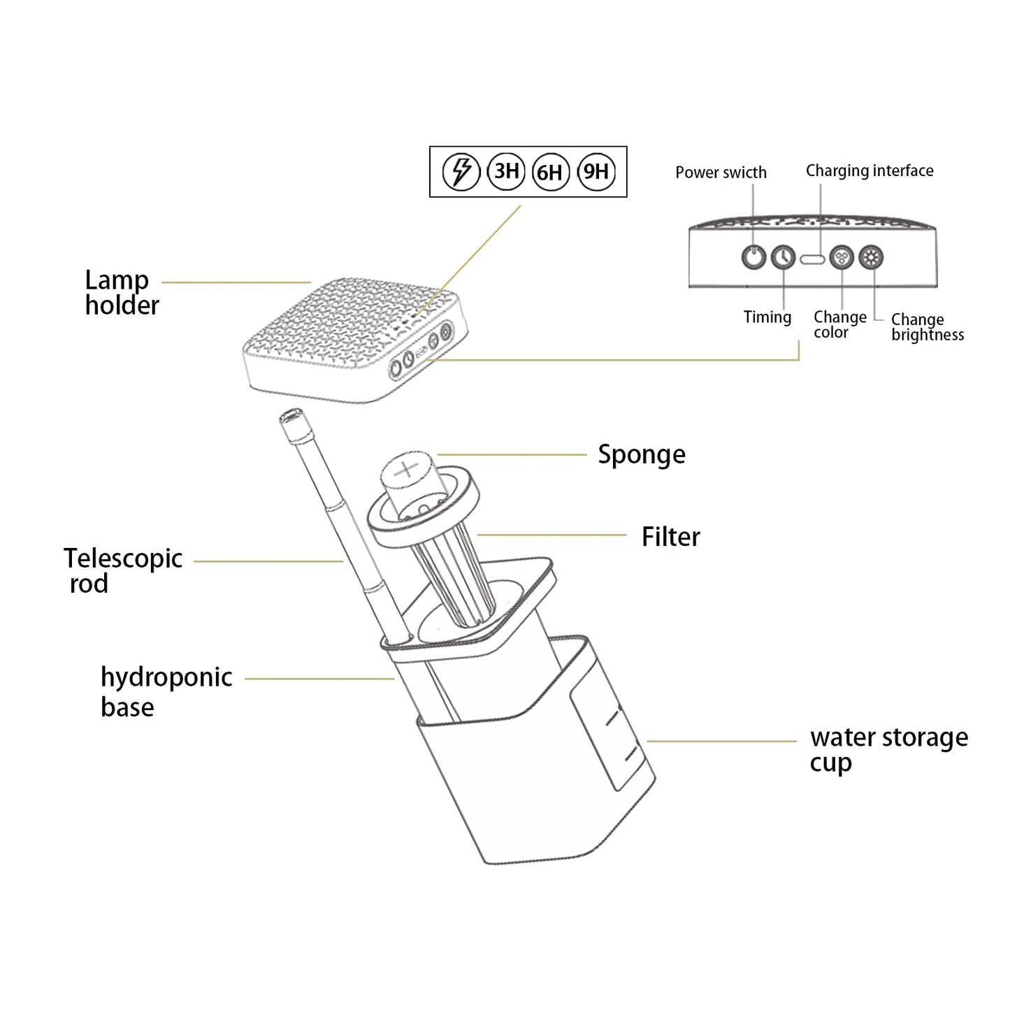 VAVOFO Plant Light for Indoor Plants Rechargeable Mini Grow Light with Planter, Full Spectrum, Height Adjustable, Automatic Timer, DIY Various Small Planting,Green