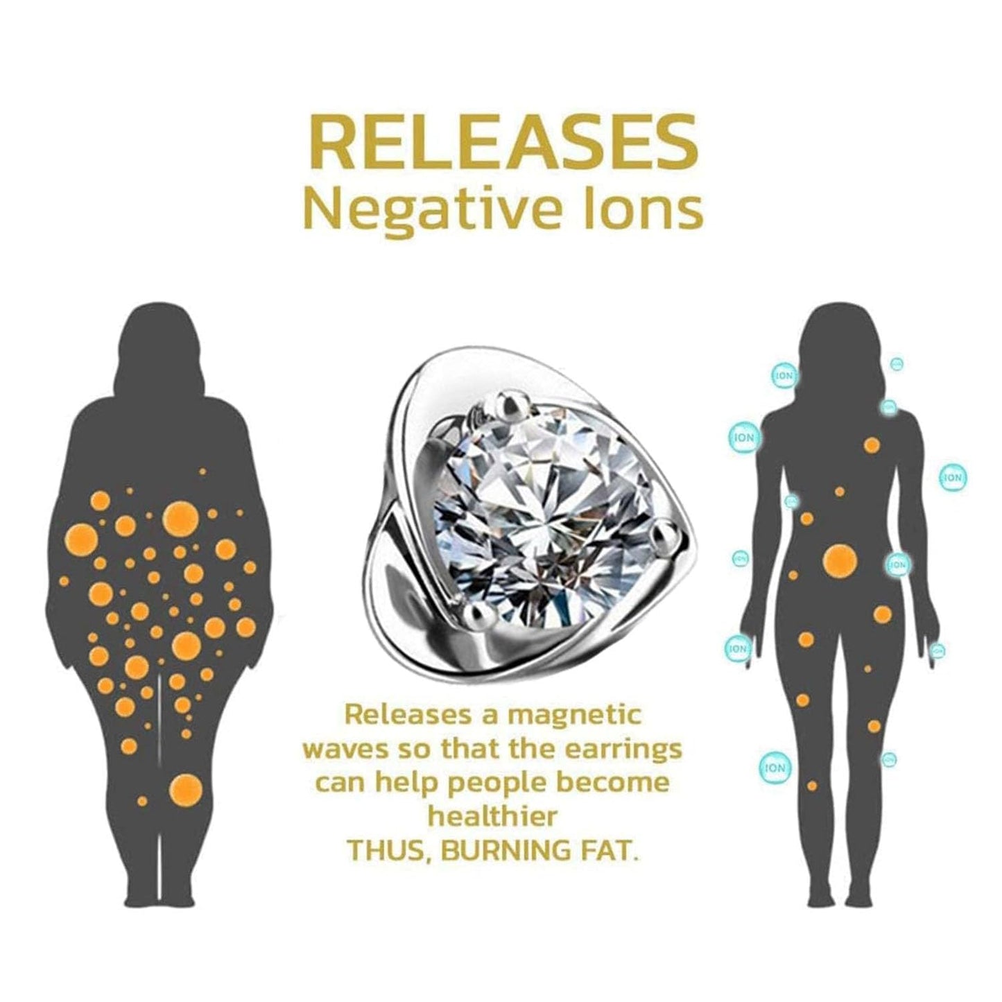 Lymphatic Earrings for Women Negative Lon Lymph Detox Earrings Lymphvity Germanium Earring Drainage Slimming Jewelry Gift (Clear)