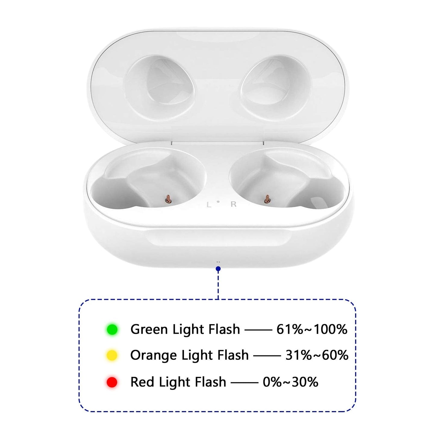 Rinetics Wired Charging Case Replacement Compatible with Samsung Galaxy Buds+ Plus SM-R175, Charger Case for Samsung Galaxy Buds SM-R170 (Earbuds not Included)