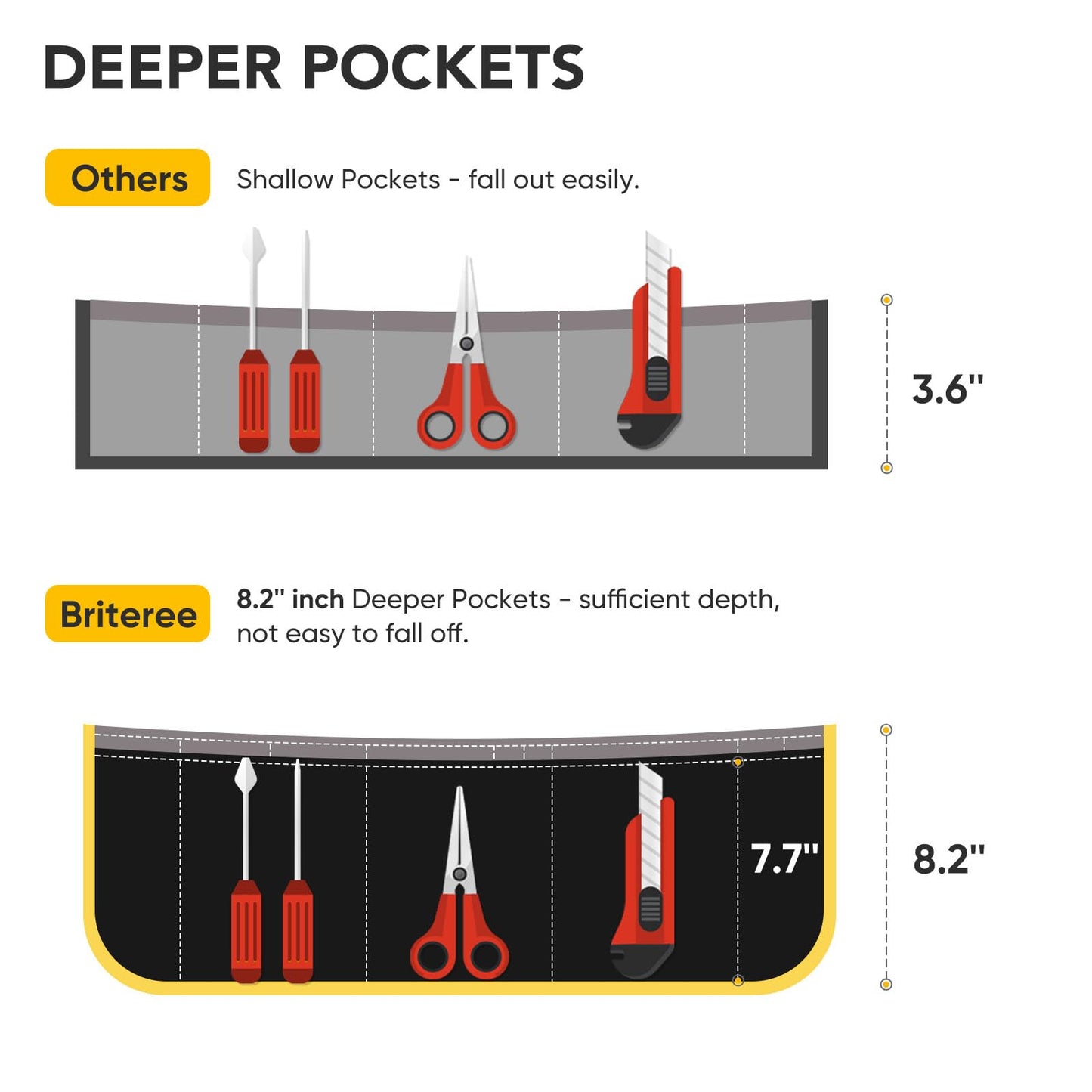 BRITEREE Work Tool Apron for Men and Women, Torso Length with 21 Tool Pockets, Durable Canvas Apron, DIY Enthusiasts, Gifts for Men Dad Father(Black)