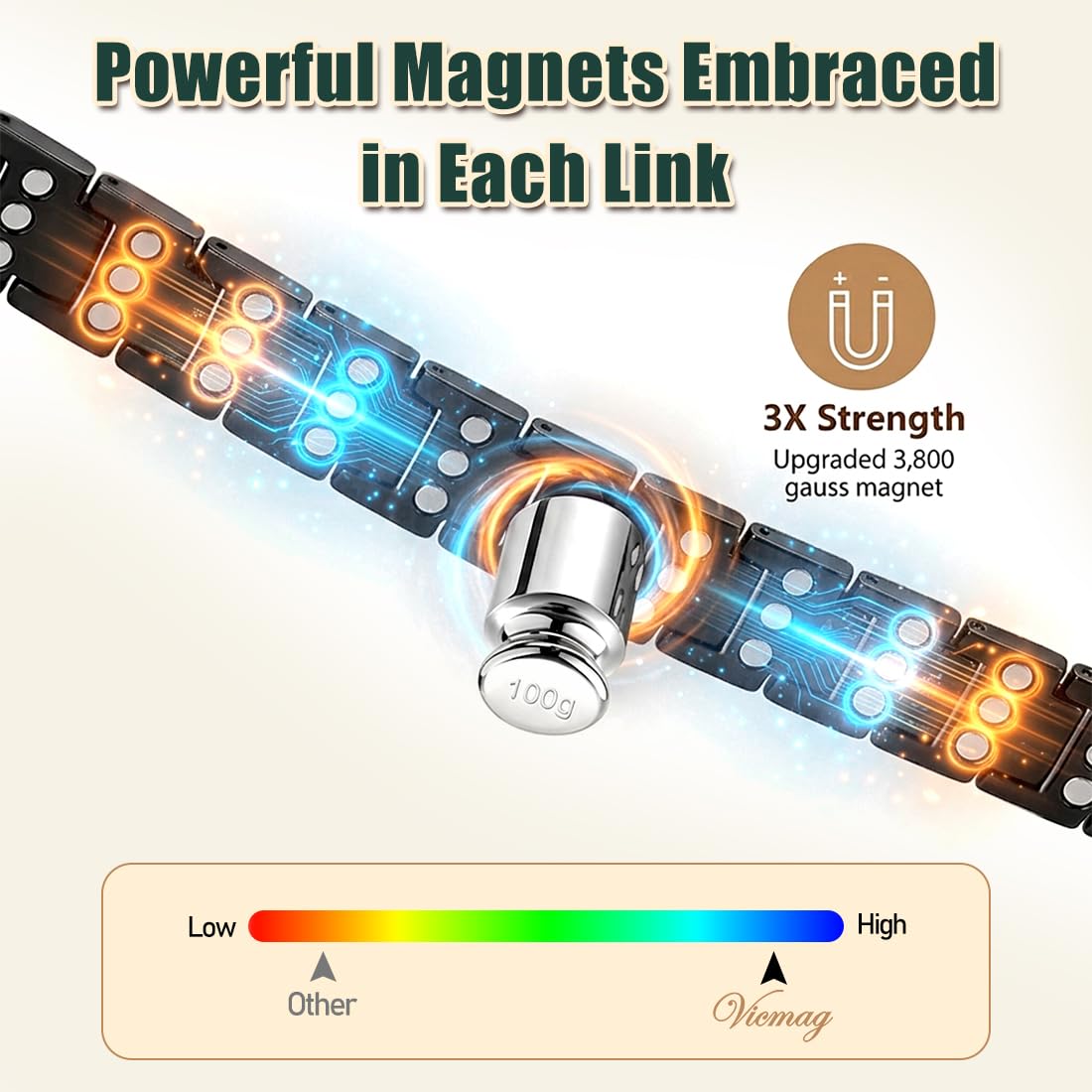 Vicmag Copper Magnetic Bracelet for Men, 3X Strength Magnets, Pure Copper Bracelet & 9X Magnet Ring Set, Adjustable Fit with Sizing Tool(Classic Black)