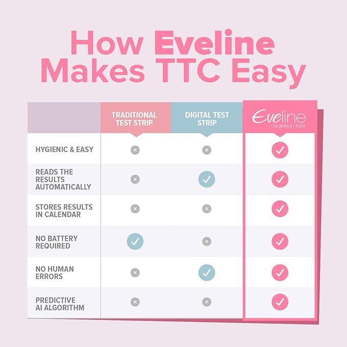 Eveline Digital Ovulation Test - 14 Ovulation Test Strips, Digital Results Powered by Eveline App, Refill Pack for Easy at Home Ovulation Predictor Kit