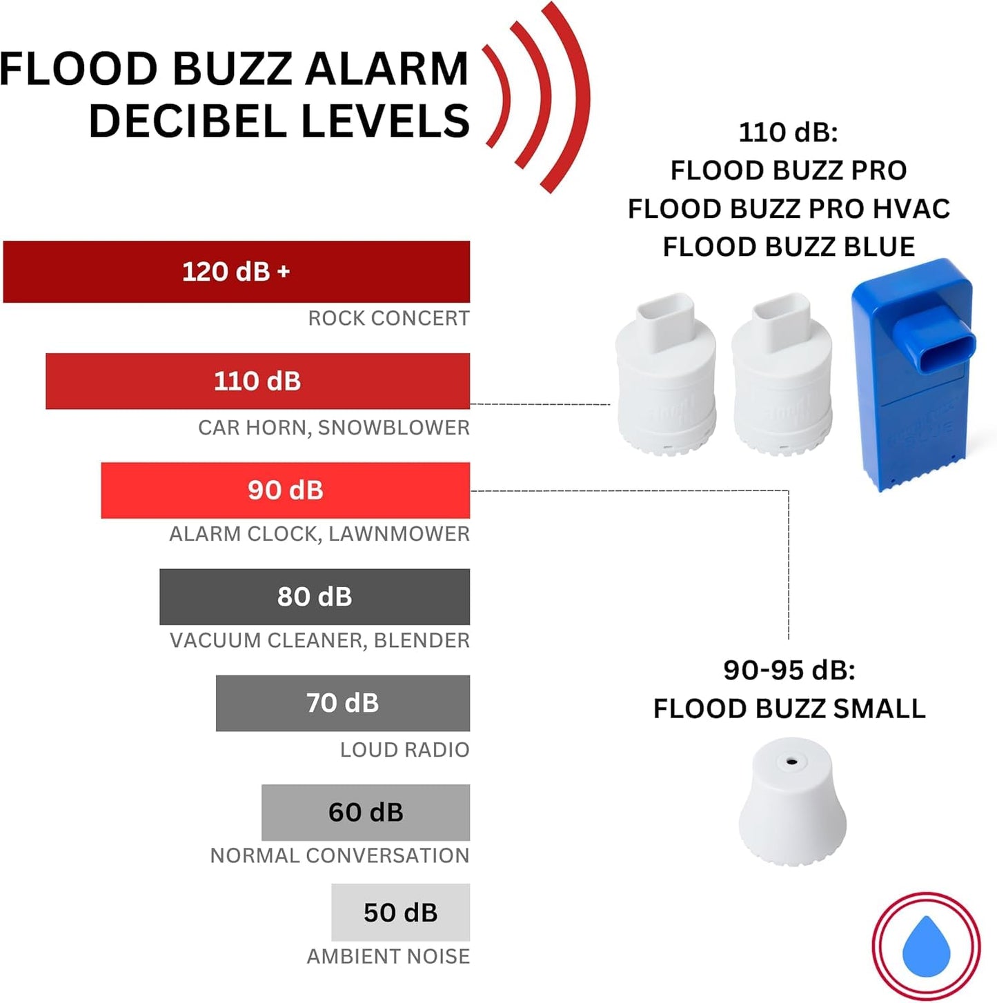 Flood Buzz Small Water Leak Alarm 6-Pack | Ready to Use, No Setup Required