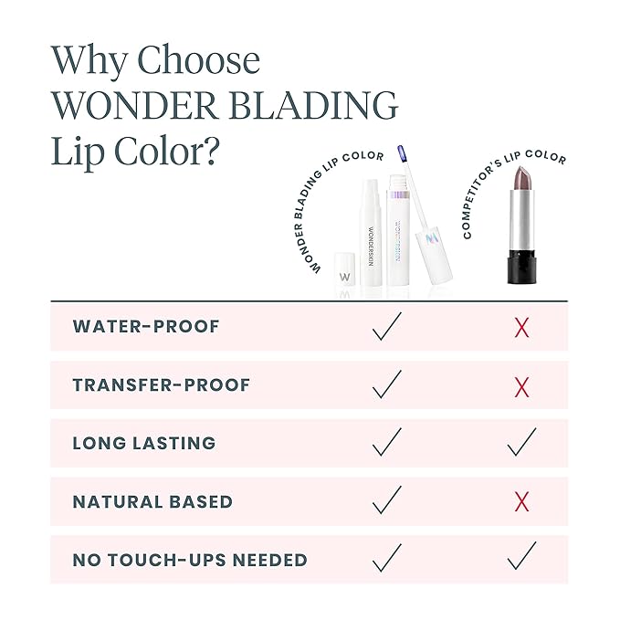 Wonderskin Wonder Blading All Day Lip Stain Peel Off Masque and Reveal Kit - Long Lasting, Waterproof Pink Lip Tint, Transfer Proof Natural Makeup Stain Kit (Romance)