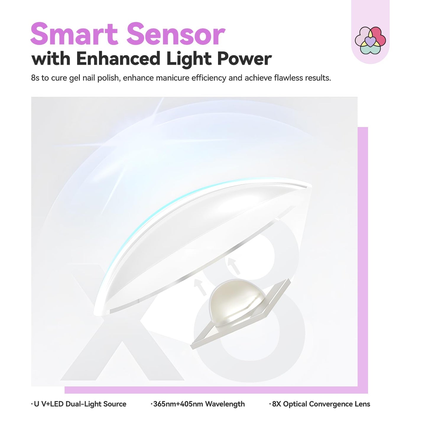 SAVILAND SSPro X U V Light for Gels Nails : 8s U V LED Nail Lamp with Smart Sensor 360° Rotatable Magnetic Nail Light Flash Cure Lamp for Gel Stand 2 Timer LCD Screen Nail Light Use Home DIY