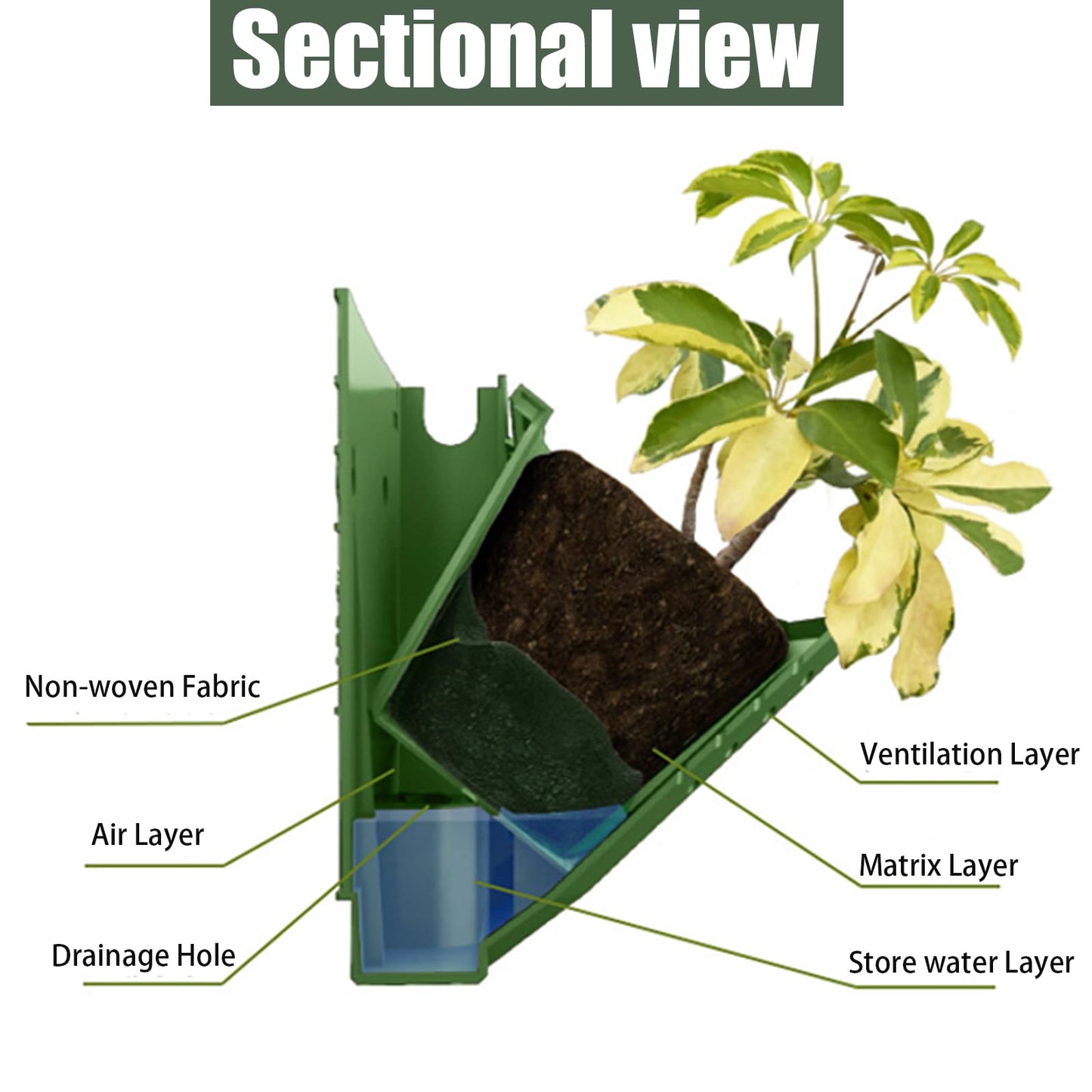 Self Watering Wall Planter | 36 Pots Vertical Garden Planter for Indoor Plants | Wall-Mounted Stackable wall planter | Hanging Plant Flower Pot Holder | 10.56 Fl Oz Each Individual Pot | Army Green
