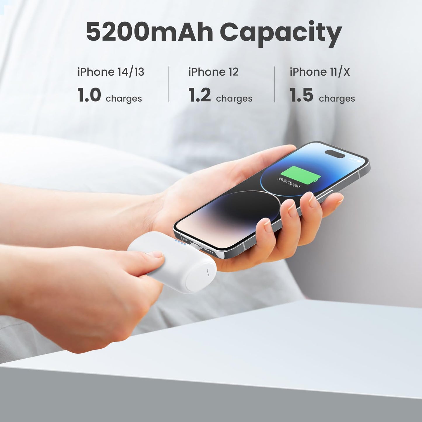 [2-Pack] Mini Portable Charger for iPhone,5200mAh Ultra Compact PD Fast Charging Power Bank,Plug-in Battery Pack Travel Cordless Phone Charger,Compatible with iPhone 14/14Pro/13/12/11/X/8/7/6plus etc