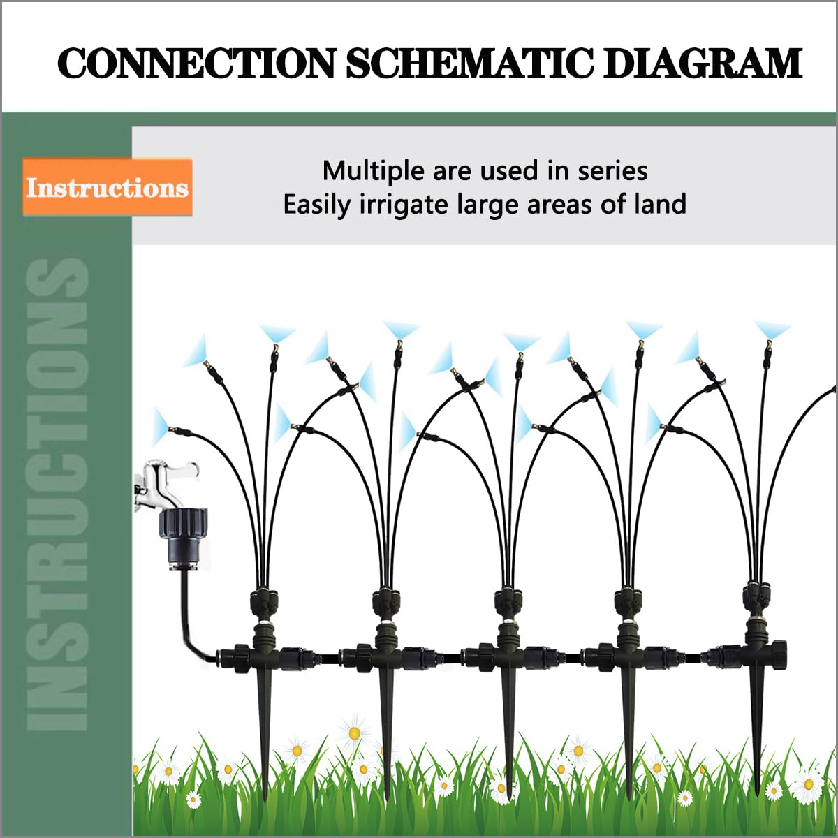 New Vertical Spray Watering System, 65.6FT Connecting Pipe,Height-Adjustable Spraying System, with 5 Groups of Spray Systems. Outdoor Terrace Cooling System and Lawn Watering System.