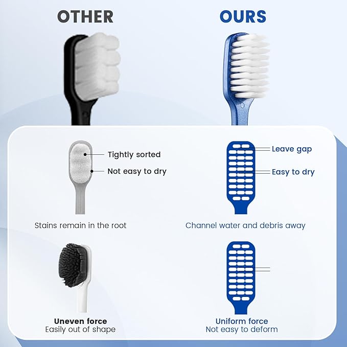 Fregum 8811W Extra Soft Toothbrushes for Adults, Periodontist Design Tapered Bristles for Sensitive Teeth and Receding Gums, 6 Count