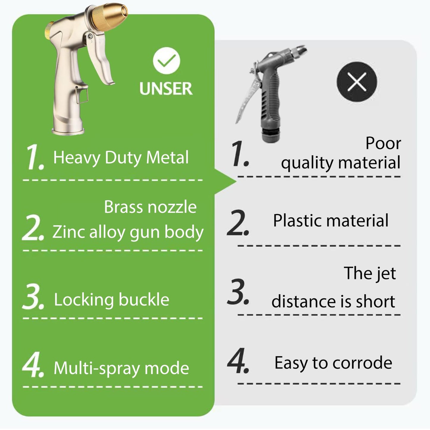 VNEIRSHAH Garden hose nozzle spray,all metal heavy-duty hand-held high pressure hose nozzle,with a variety of adjustable spray modes,suitable for watering plants, yards, car washes,pets and windows
