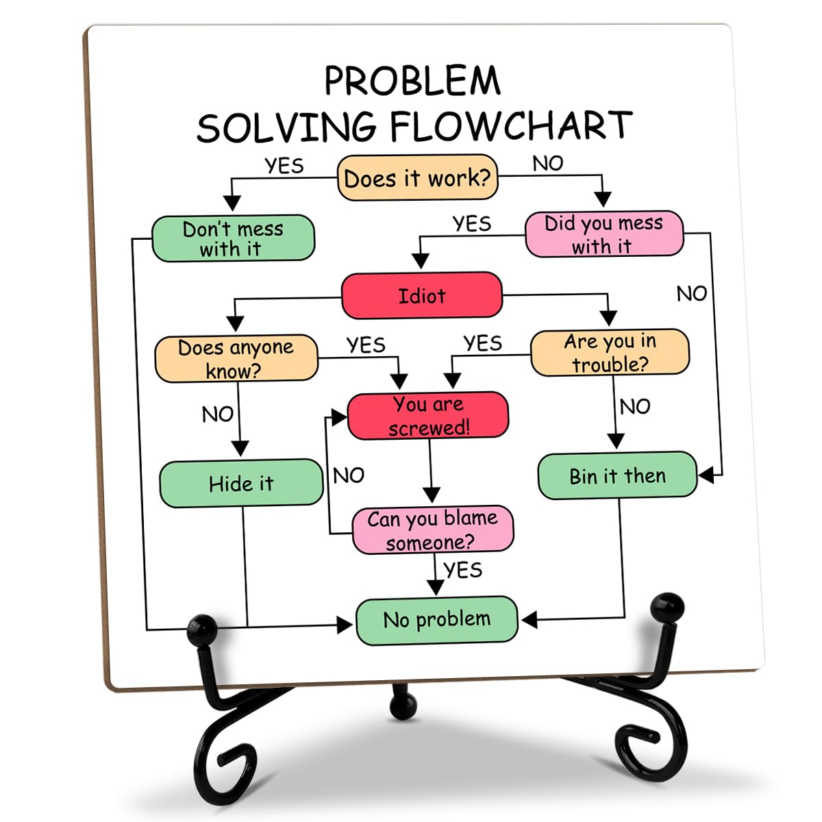 Wood Sign with Stand - Problem Solving Flowchart, Appreciation Gift for Coworker Problem Solvers Boss Colleague Leader - Table Centerpiece Home Desk Decor Plaque -51