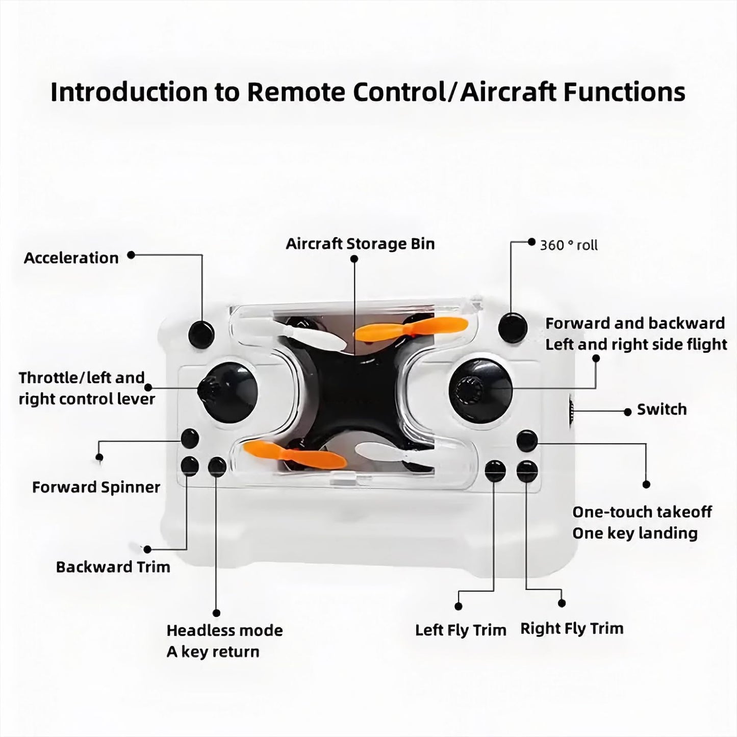 Mini Drone with Easy Stunt Flights & 360° Tricks - Perfect Beginner-Friendly Flyer with Fancy LED Altitude Hold Headless Mode Propeller Protection for Indoor Outdoor Mini Quadcopter (Blue)