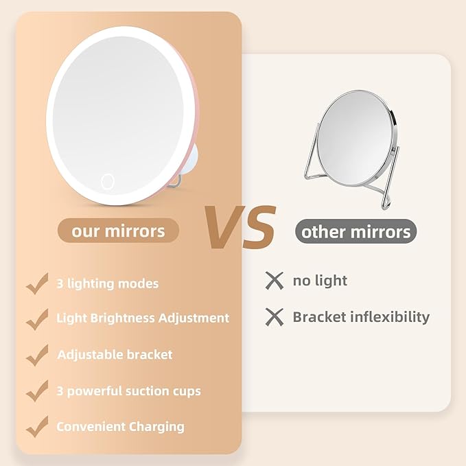20X Magnifying Mirror with Light, Large 6inch Lighted Magnified Mirror 20x with 3 Suction Cups and 360° Table Stand, Rechargeable 3 Colors Dimming Vanity Makeup Mirror with Tweezers & Scissors