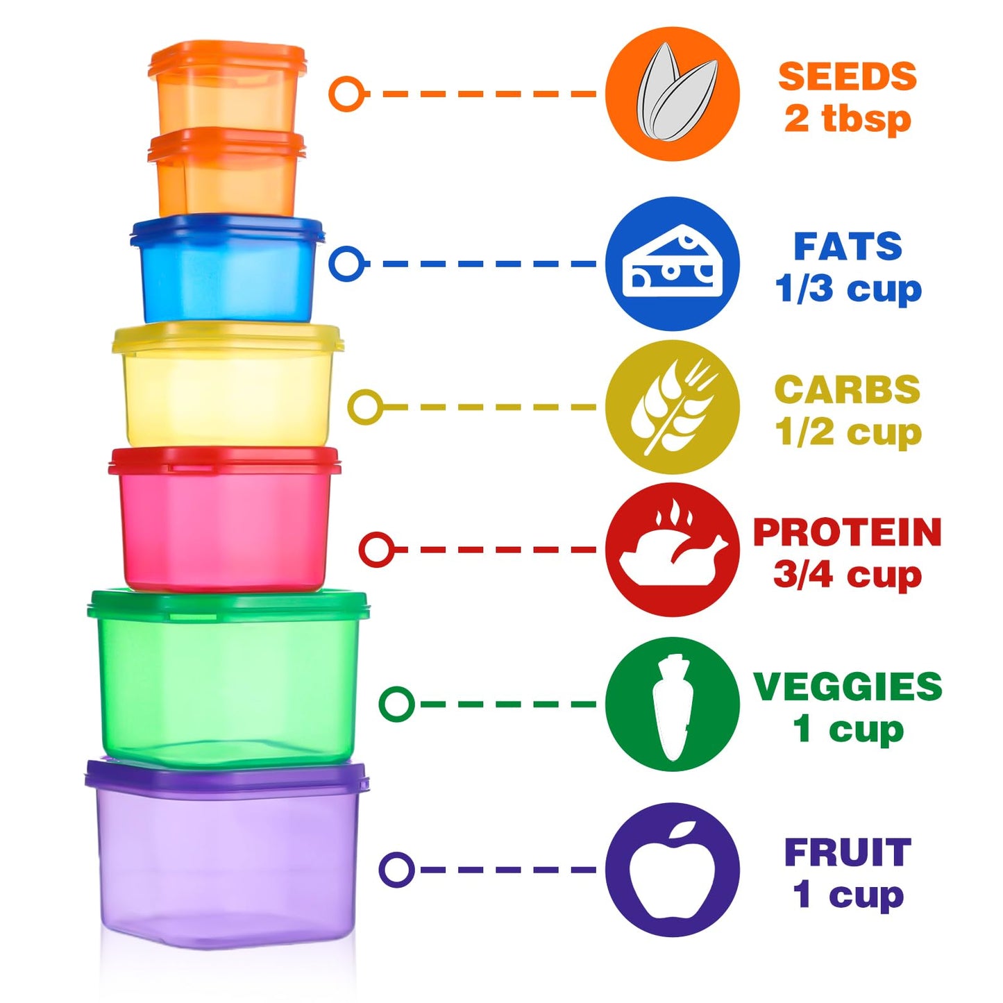 28 Pcs Portion Control Container Kit,21 Day Fix Containers And Food Plan,Multicolor Coded Containers,Meal Prep System Storage Containers,BPA Free Weight Loss Food Containers For Double Diet Plan