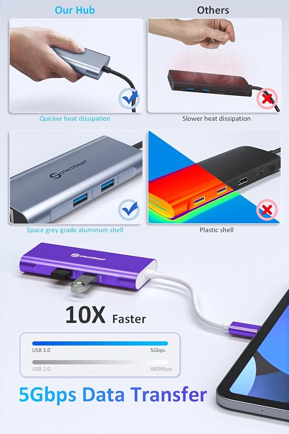 UtechSmart USB C Hub, Ethernet Multiport Adapter 6 in 1 USB C to HDMI Dock Compatible for MacBook Pro/Air, Chromebook, Dell XPS, HP and Type C Devices Dark Purple
