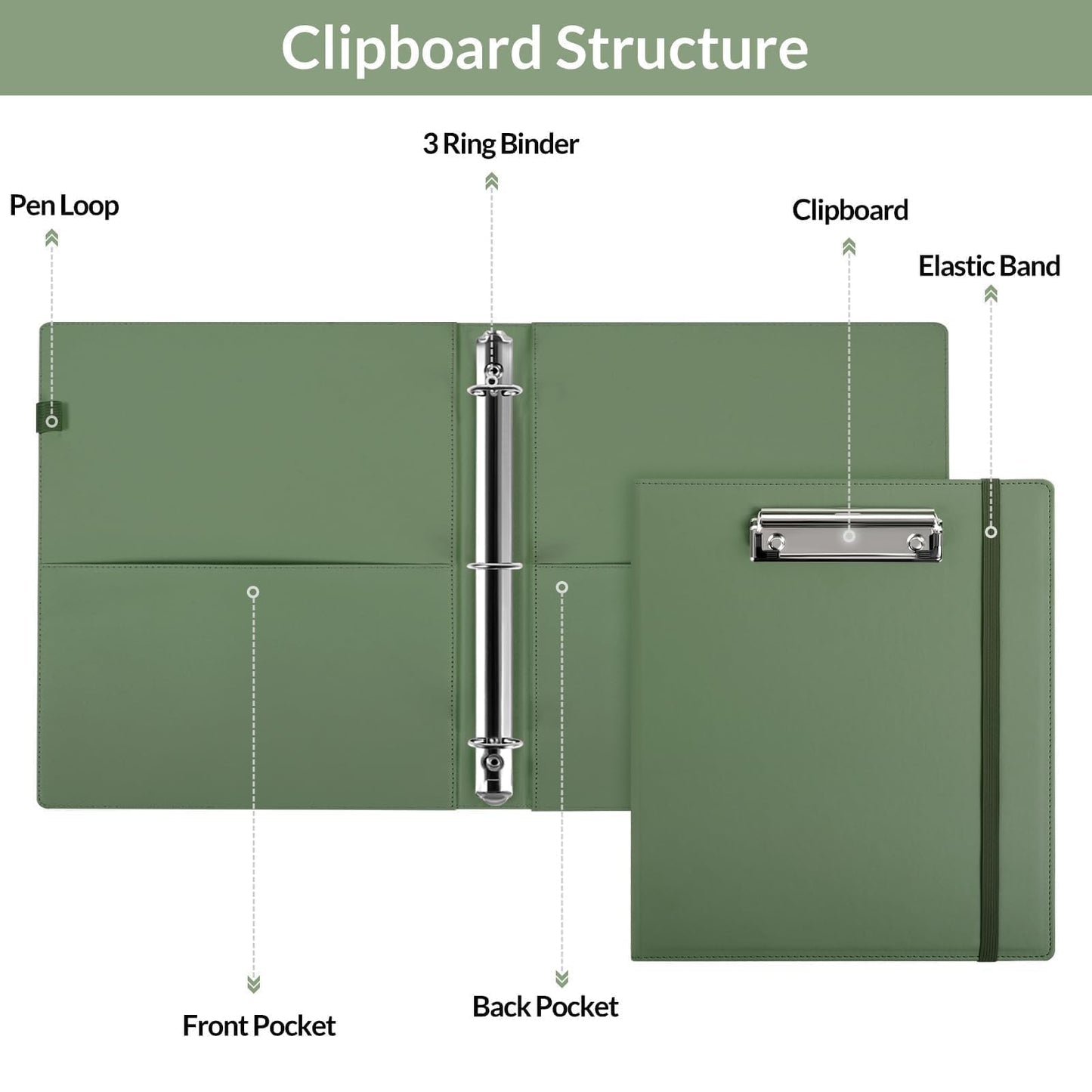 SKYDUE Clipboard Binder with Refillable Notepad, PU Clipboard Folder Includes 5 Dividers with 10 Pockets, Labels, 3 Ring Binder 1 Inch for School Office (Fit Letter Sized Paper),Olivegreen