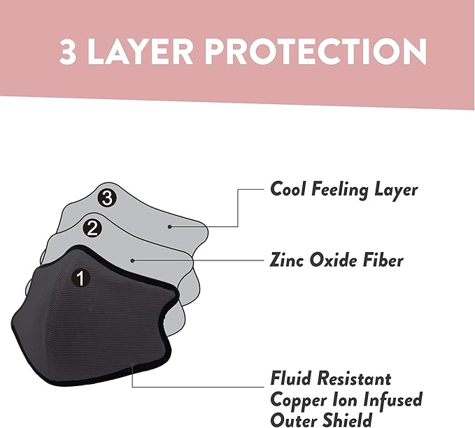 Shero Reusable Copper Infused Face Mask With Nose Wire, Washable, Breathable and Adjustable