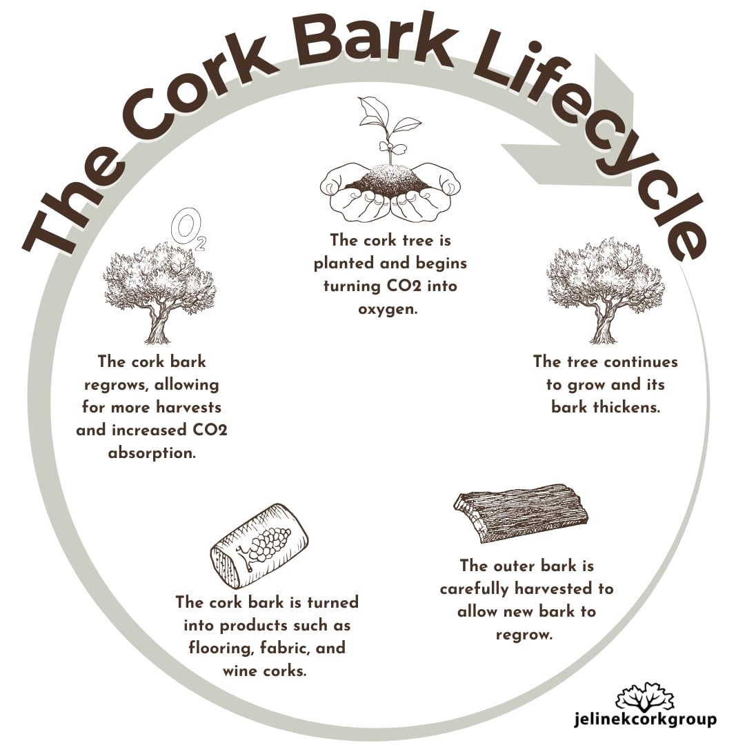 Jelinek Cork Assorted Recycled Natural Wine Corks - 100 Count