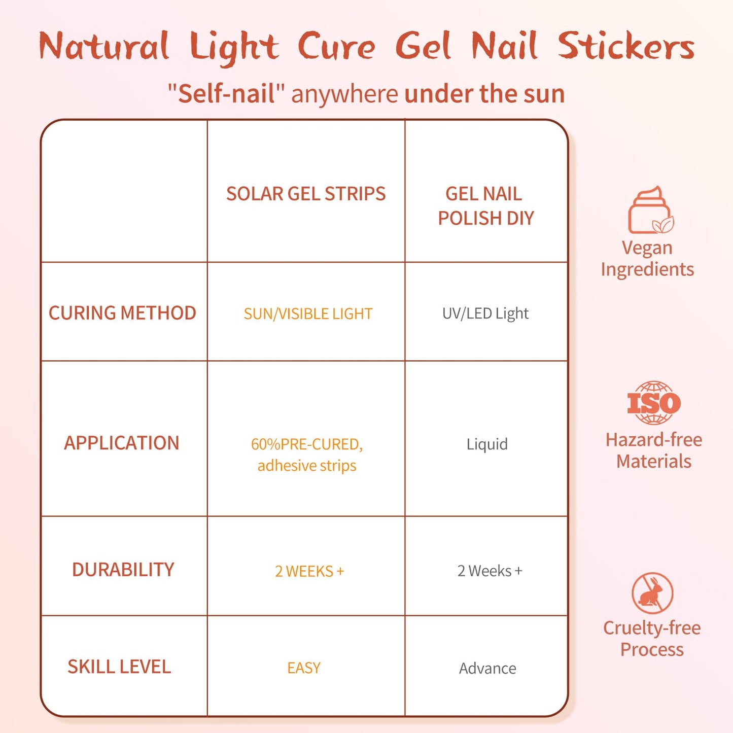 Semi Cured Gel Nail Strips -Jet Black -Stylish Nail Wraps, No UV Light Needed, Effortless Application & Removal, Salon Quality, Includes 16 Wraps, 1 Prep Pad, Wooden Stick & Nail File