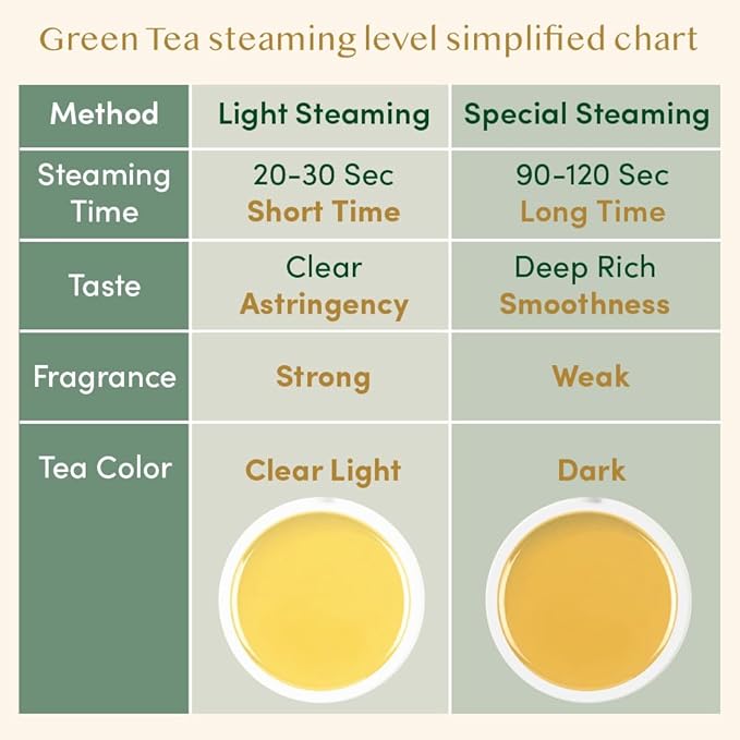 VAHDAM, Green Tea Leaves From Himalayas 170+ Cups (12oz) High Elevation Grown Green Tea Leaves From Himalayas | Pure Unblended Single Origin Green Loose Leaf Tea | Vacuum Sealed